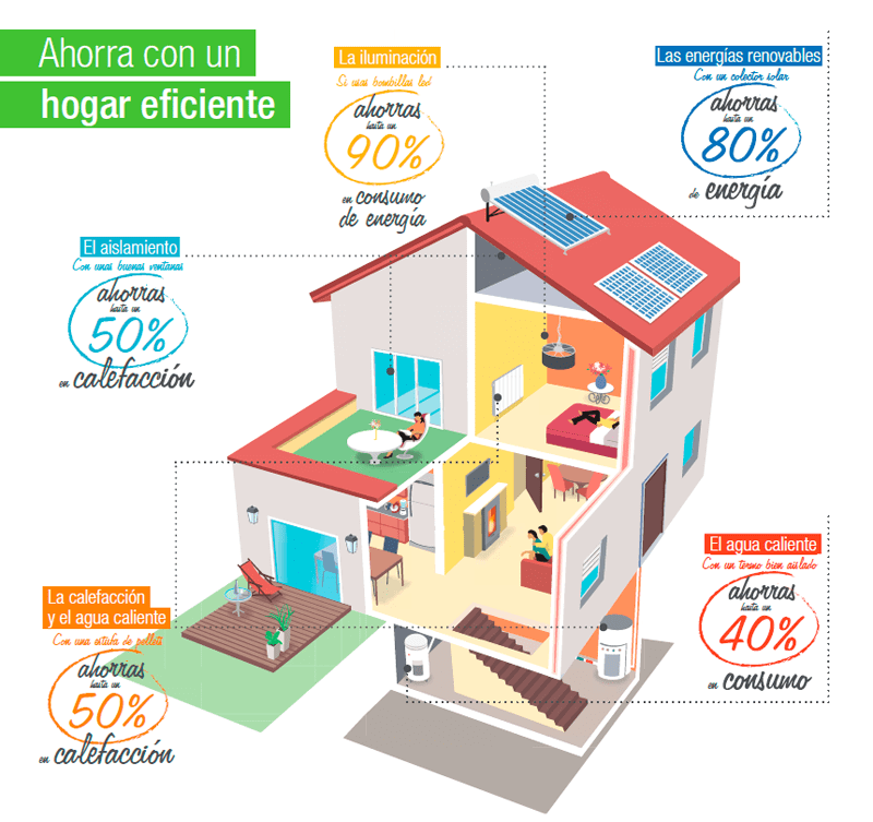 Casas con Eficiencia Energética